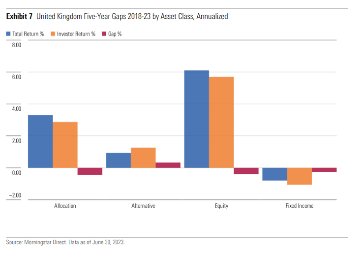 Asset class graph