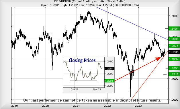 gbpusd091123.jpg