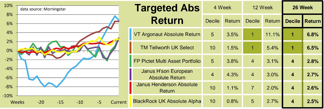 Targeted Absolute Return table November 2023