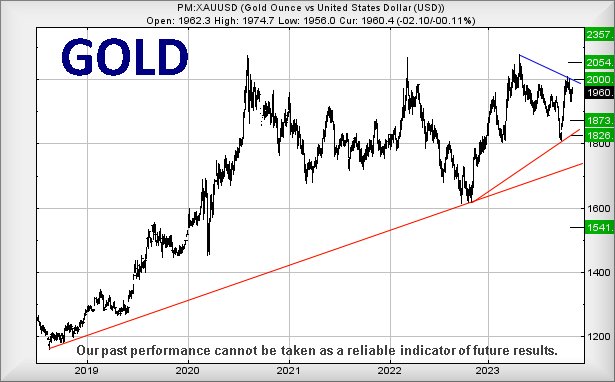 xauusd161123.jpg