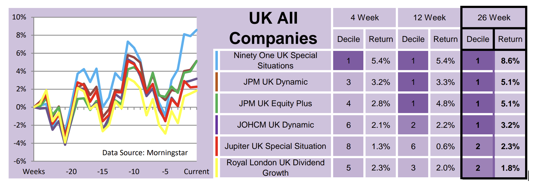 UK All Companies table