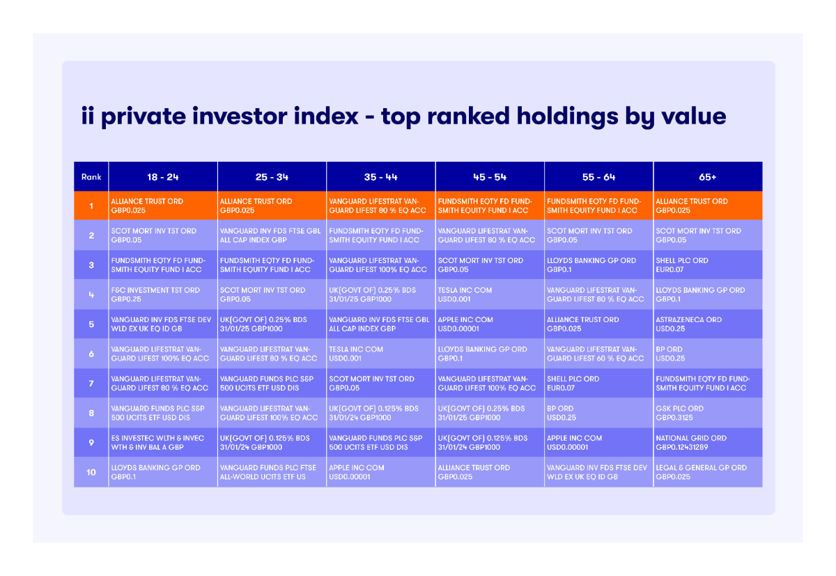 iiPIPI top-ranked holdings by value