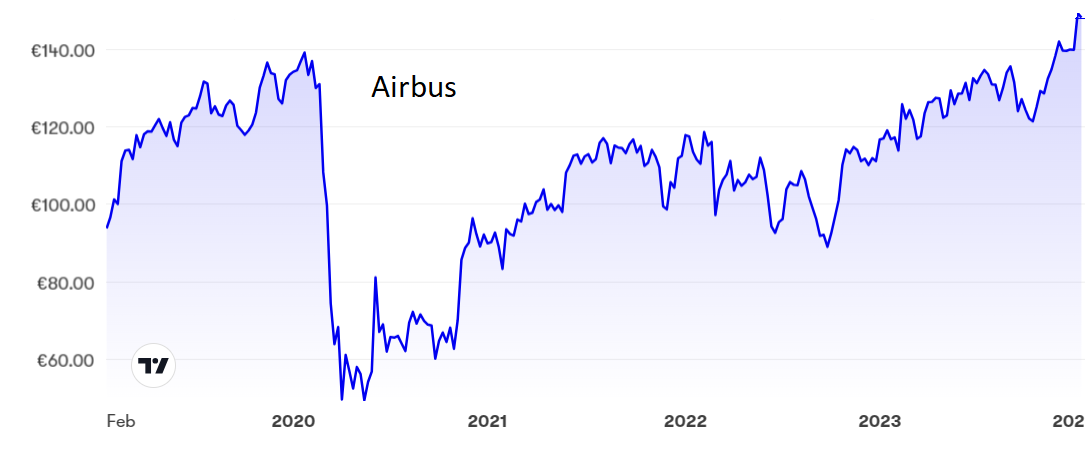 Airbus.PNG