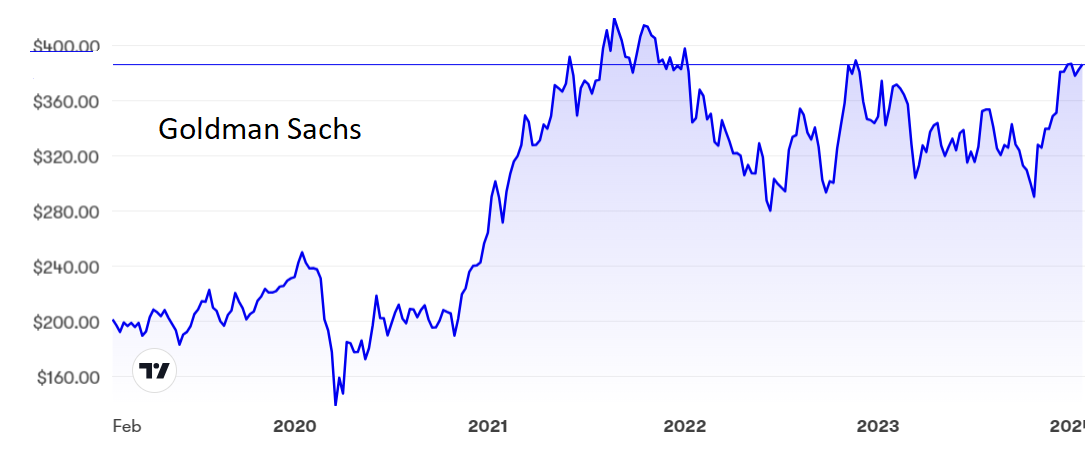 Goldman Sachs.PNG