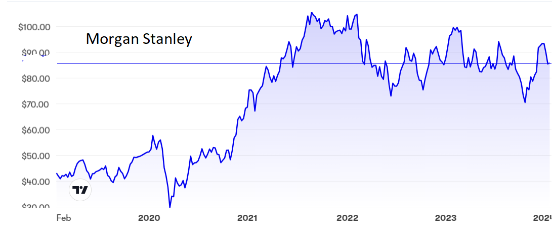 Morgan Stanley.PNG