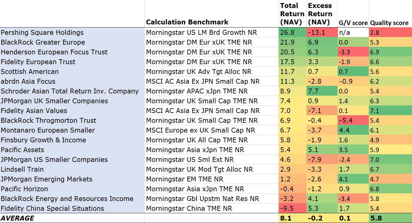 PERFORMANCE OF 2023 GROWTH-RATED FUNDS Kepler