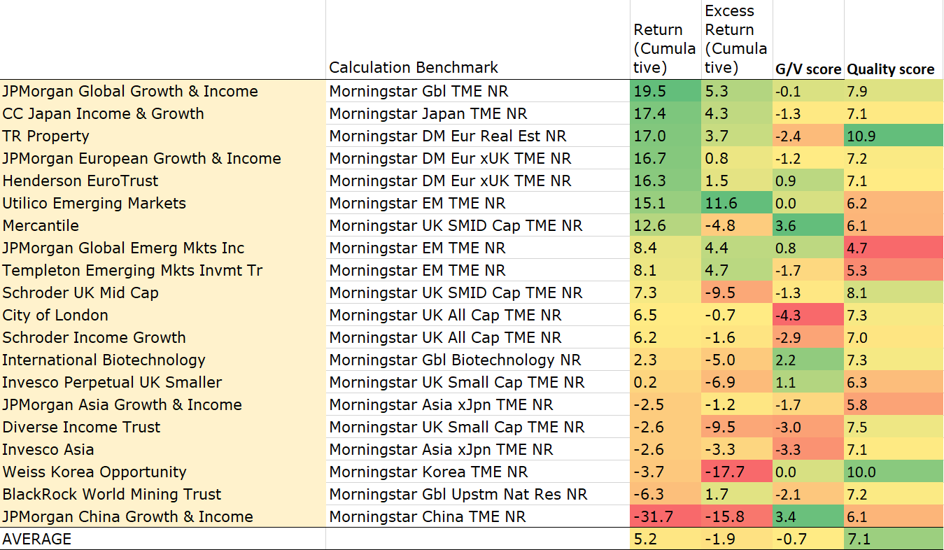 PERFORMANCE OF 2023 INCOME & GROWTH-RATED FUNDS Kepler
