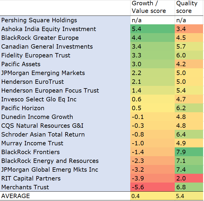 2024 GROWTH RATED FUNDS Kepler