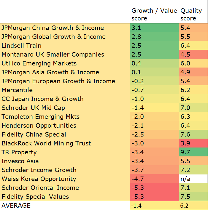 2024 INCOME & GROWTH RATED FUNDS Kepler