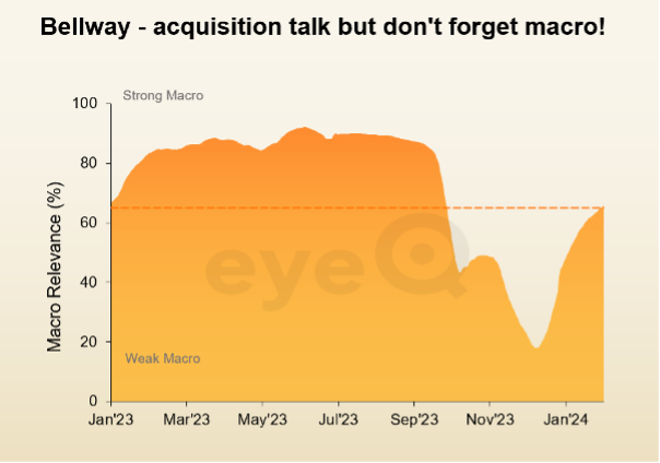 Bellway graph eyeQ