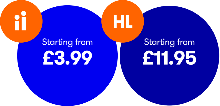 II vs HL Trading Charges