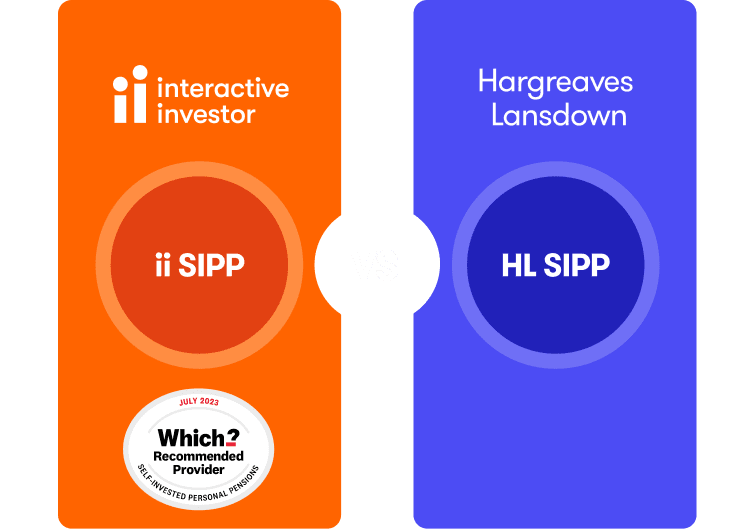 ii vs Hargreaves Lansdown SIPP graphic