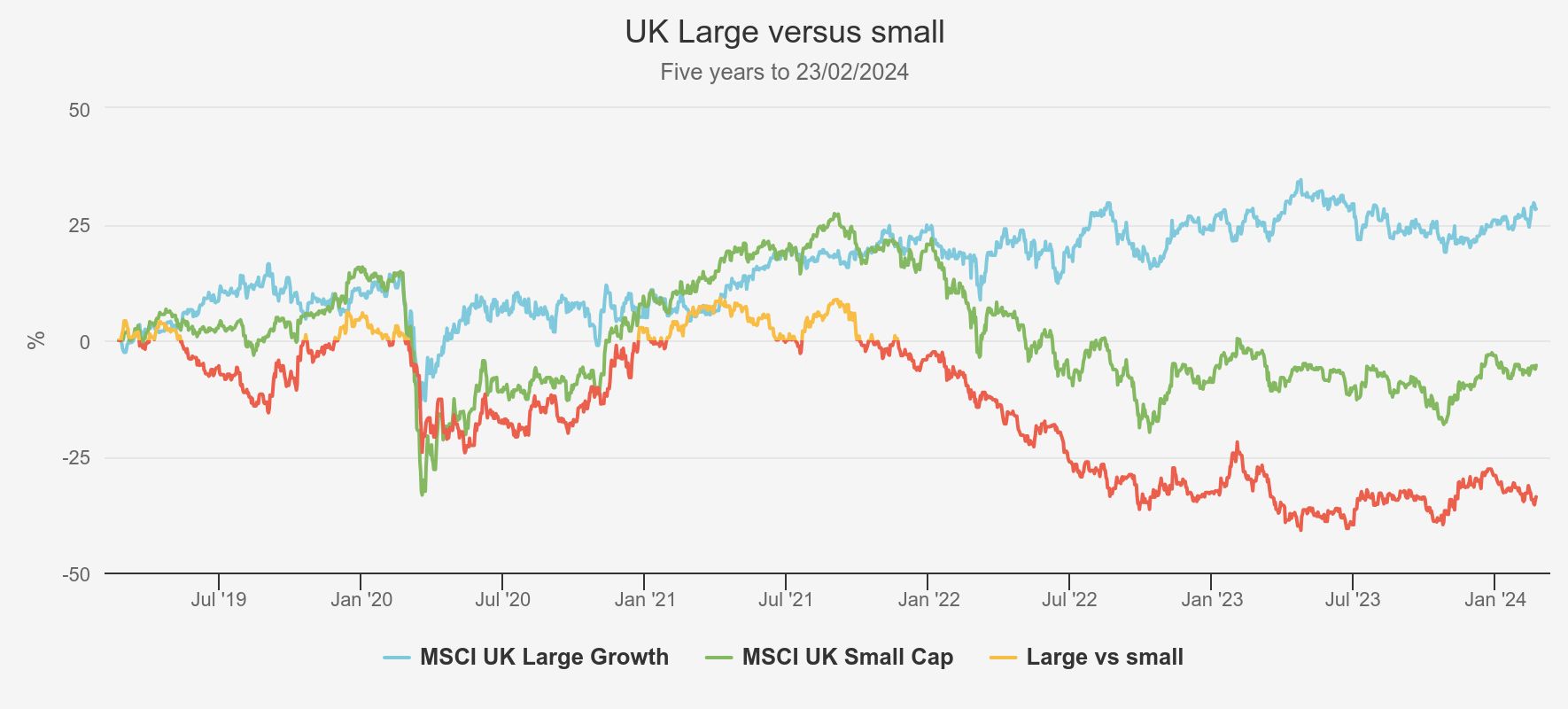 UK large vs small-cap chart Kepler