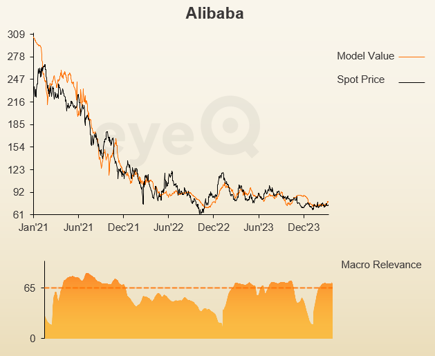 eyeQ Alibaba graph