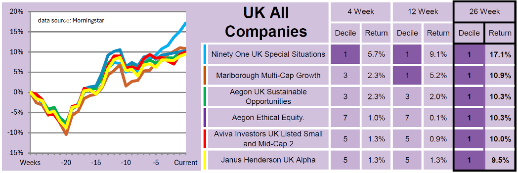 UK All Companies table Saltydog