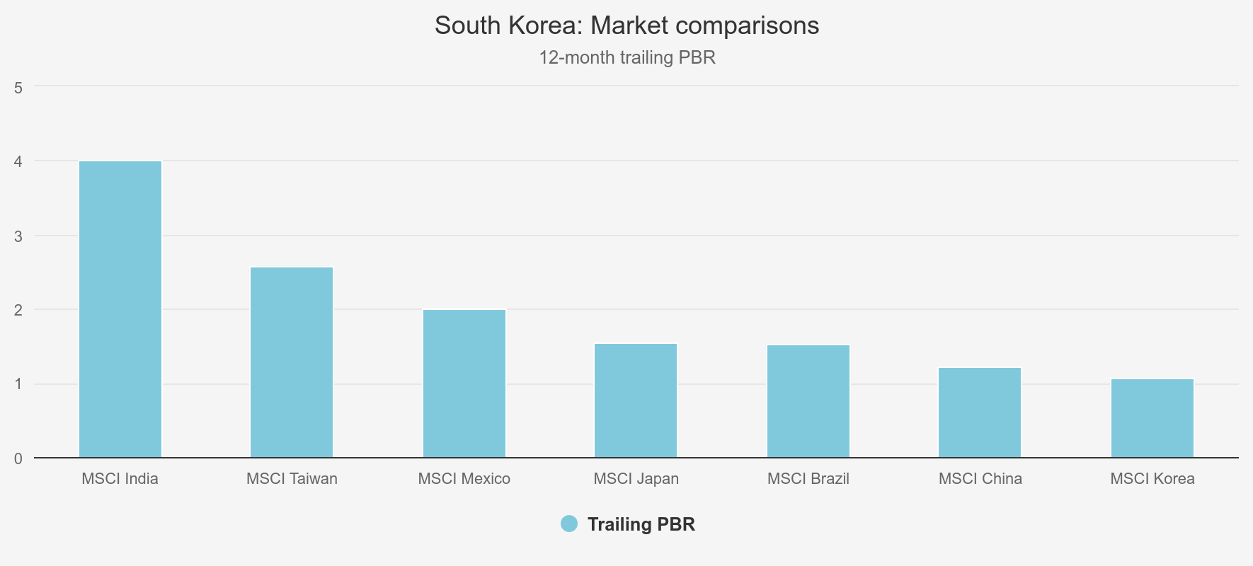 South Korea market comparisons 