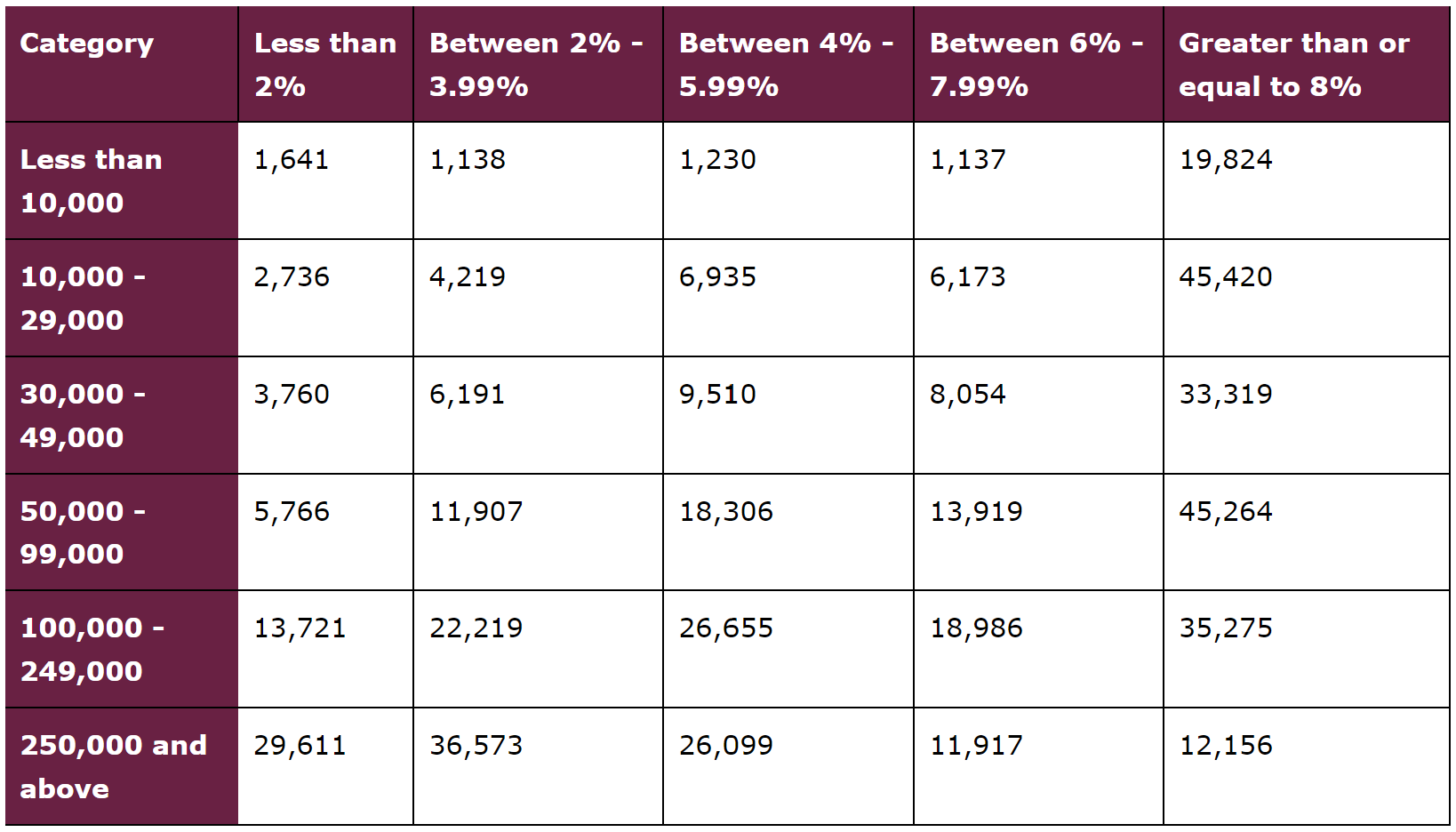 FCA table 3 income drawdown ratios