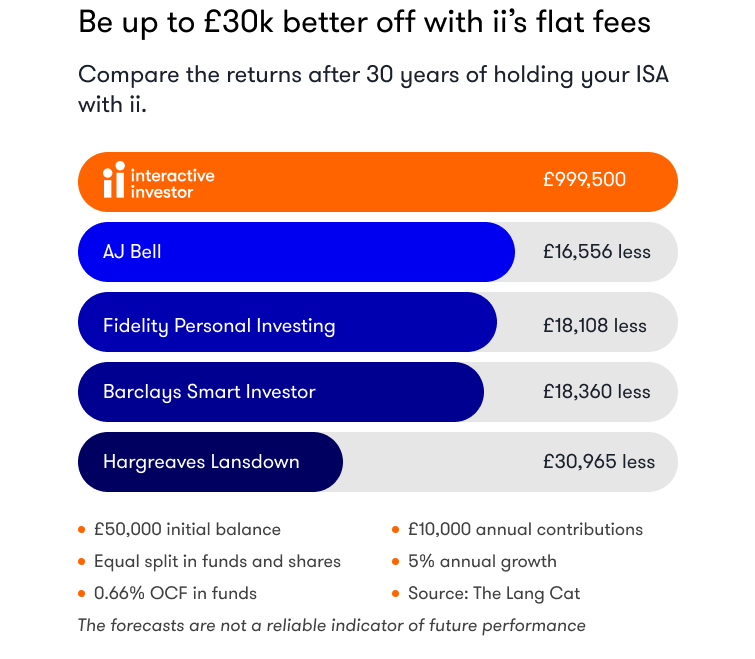 ISA Comparison Chart