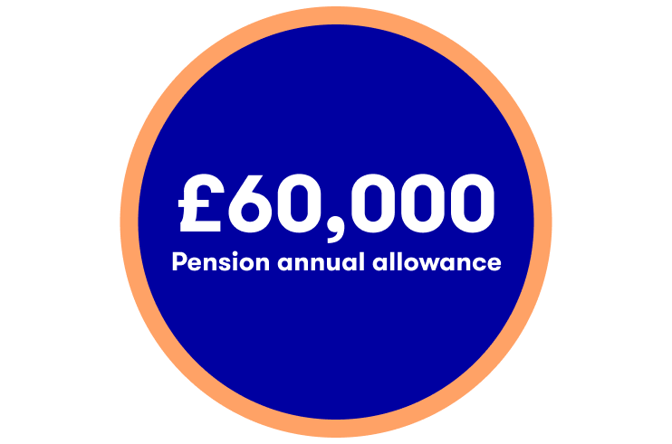 Pension annual allowance 23/24