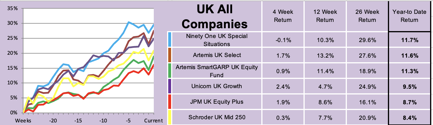 UK All Companies table Saltydog April 2024