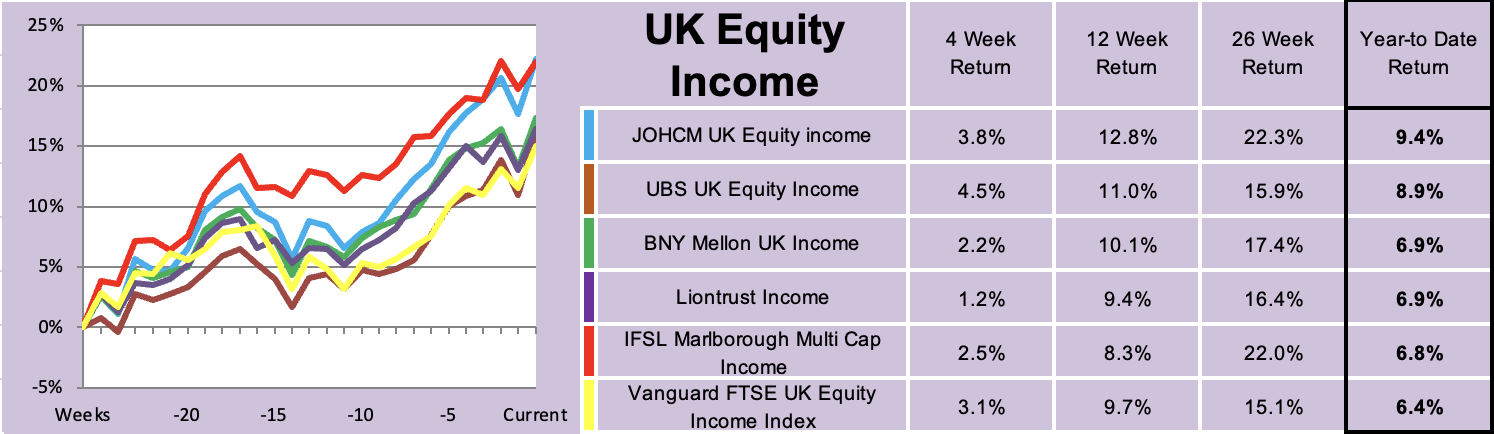 UK Equity Income table Saltydog April 2024
