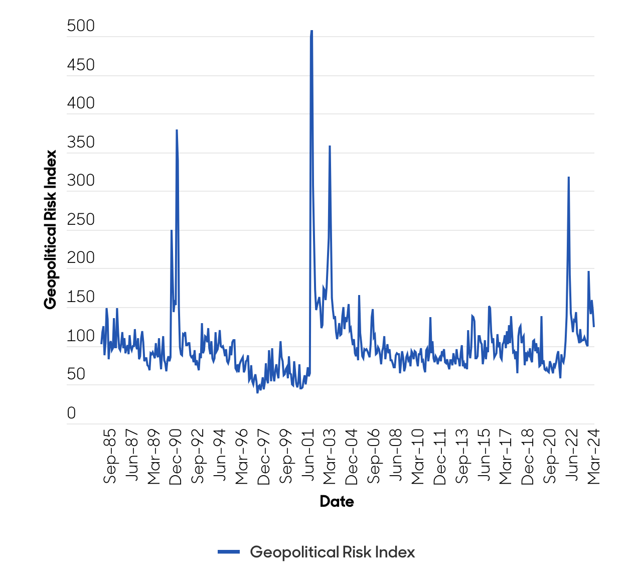 Rising geopolitical uncertainty abrdn