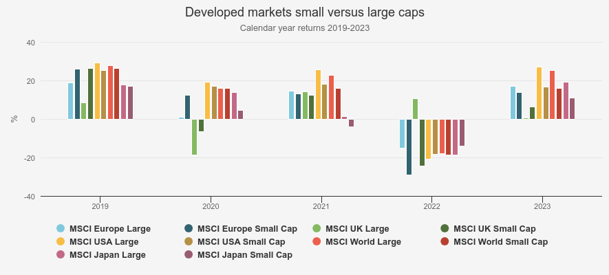 SMALL VERSUS LARGE CAPS kepler