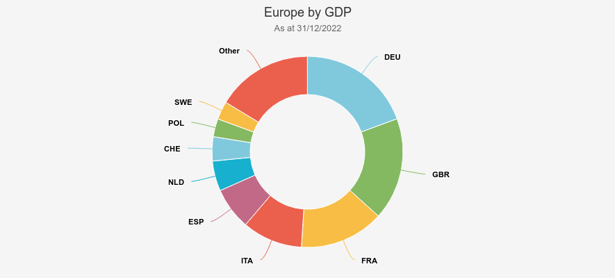 Europe by GDP