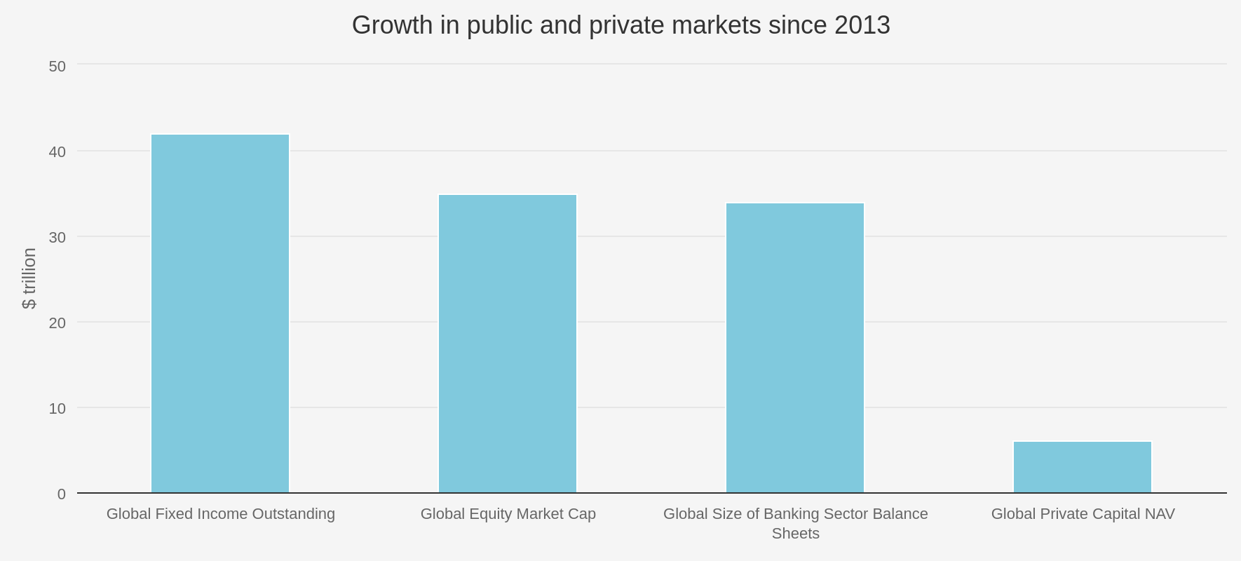 Public and private market growth Kepler