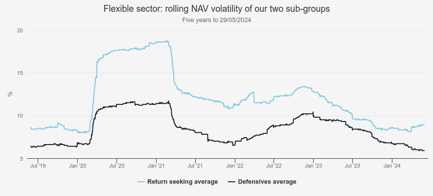 Kepler Flexible sector rolling volatility graph