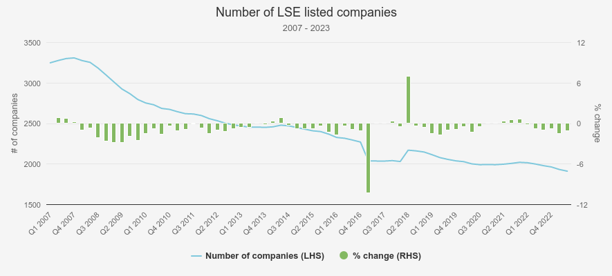 Kepler listed companies chart