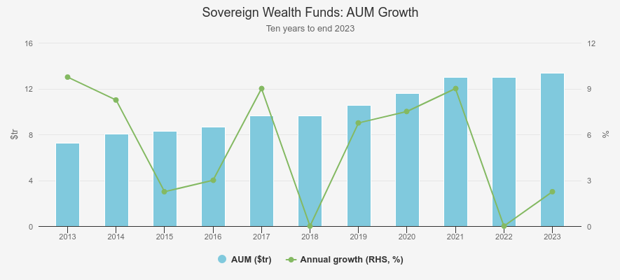 Kepler Sovereign Wealth funds