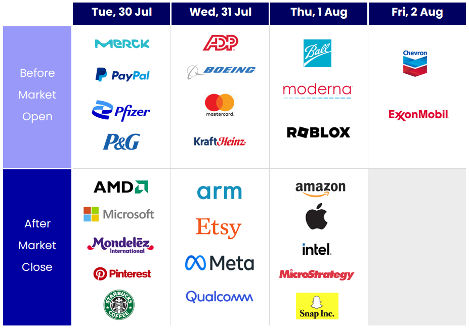 Key US earnings announcements