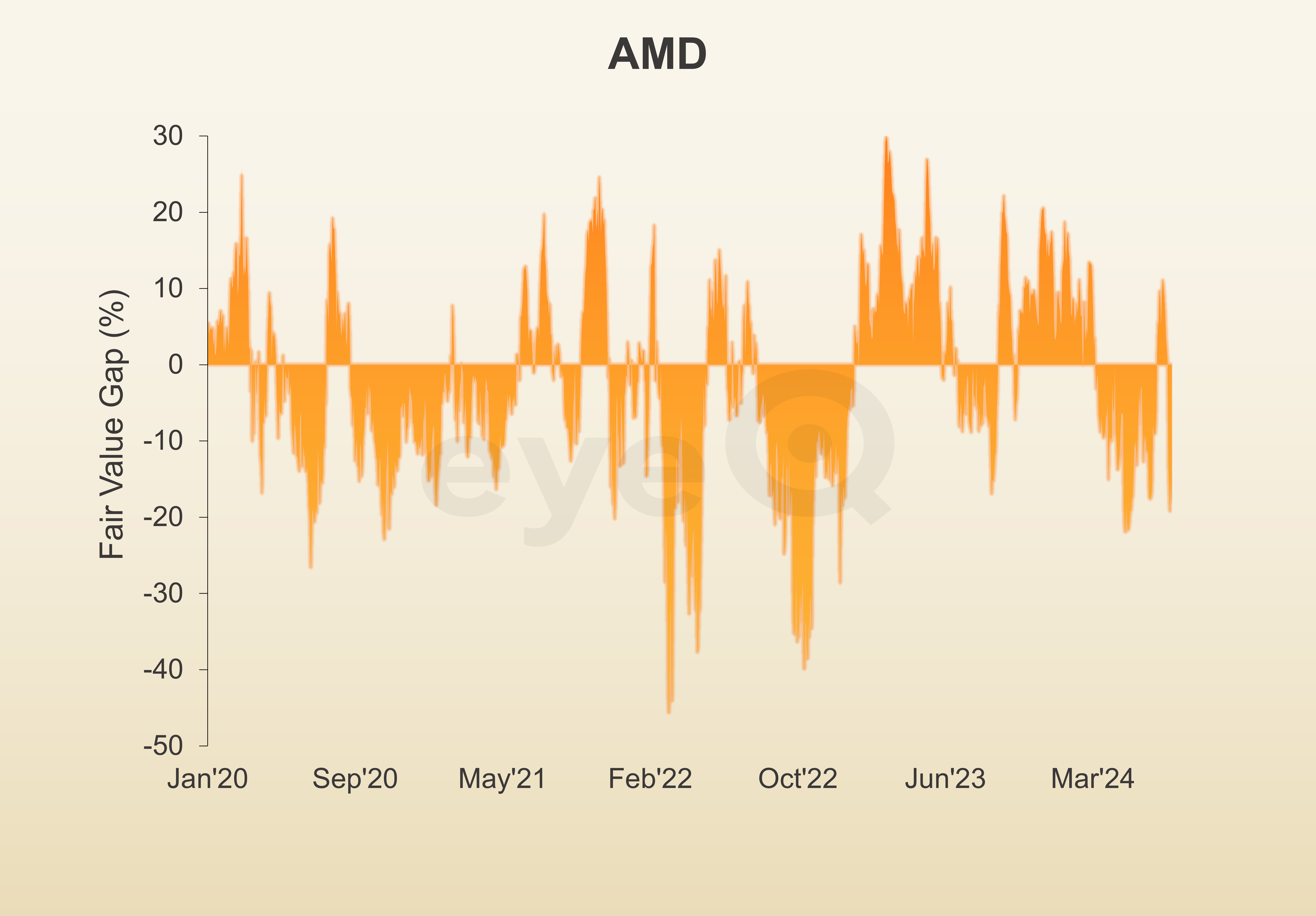 eyeQ AMD graph