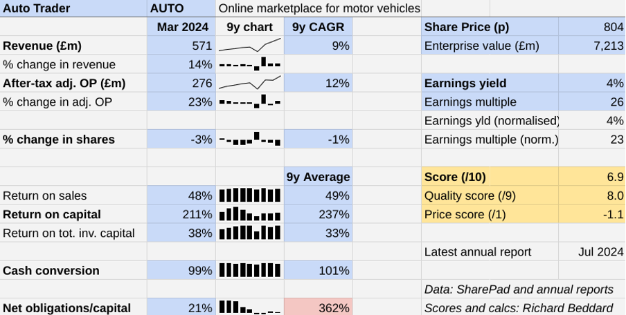 Auto Trader table Richard Beddard