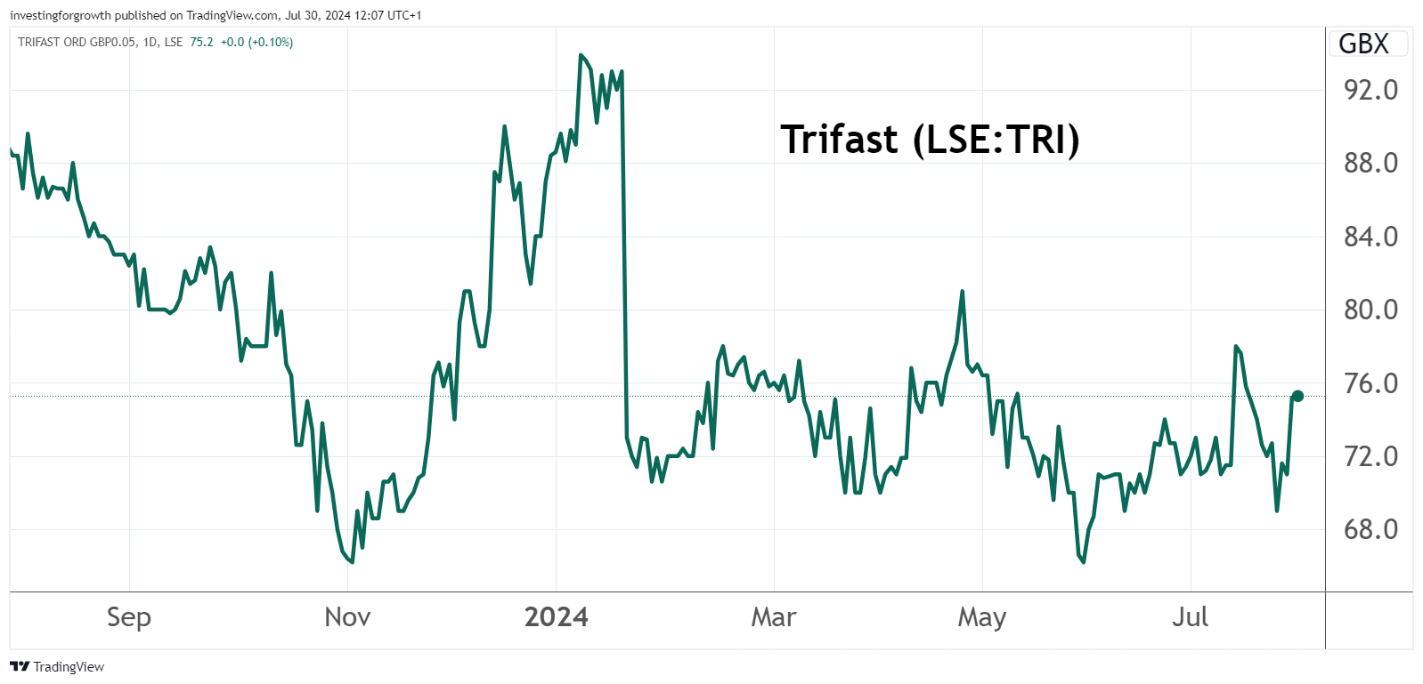 Trifast chart