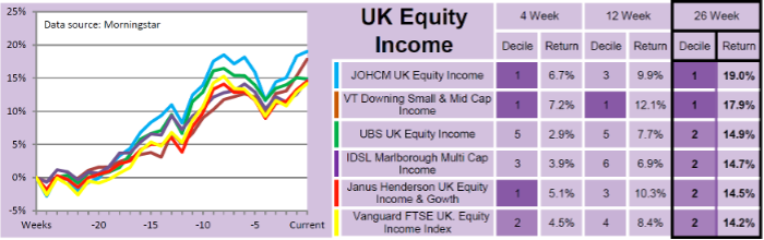 Saltydog UK equity income funds