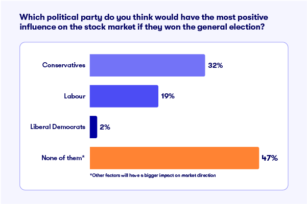 ii poll question