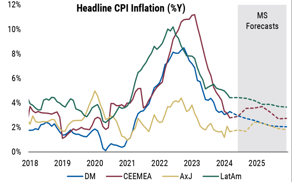 Headline CPI Inflation graph