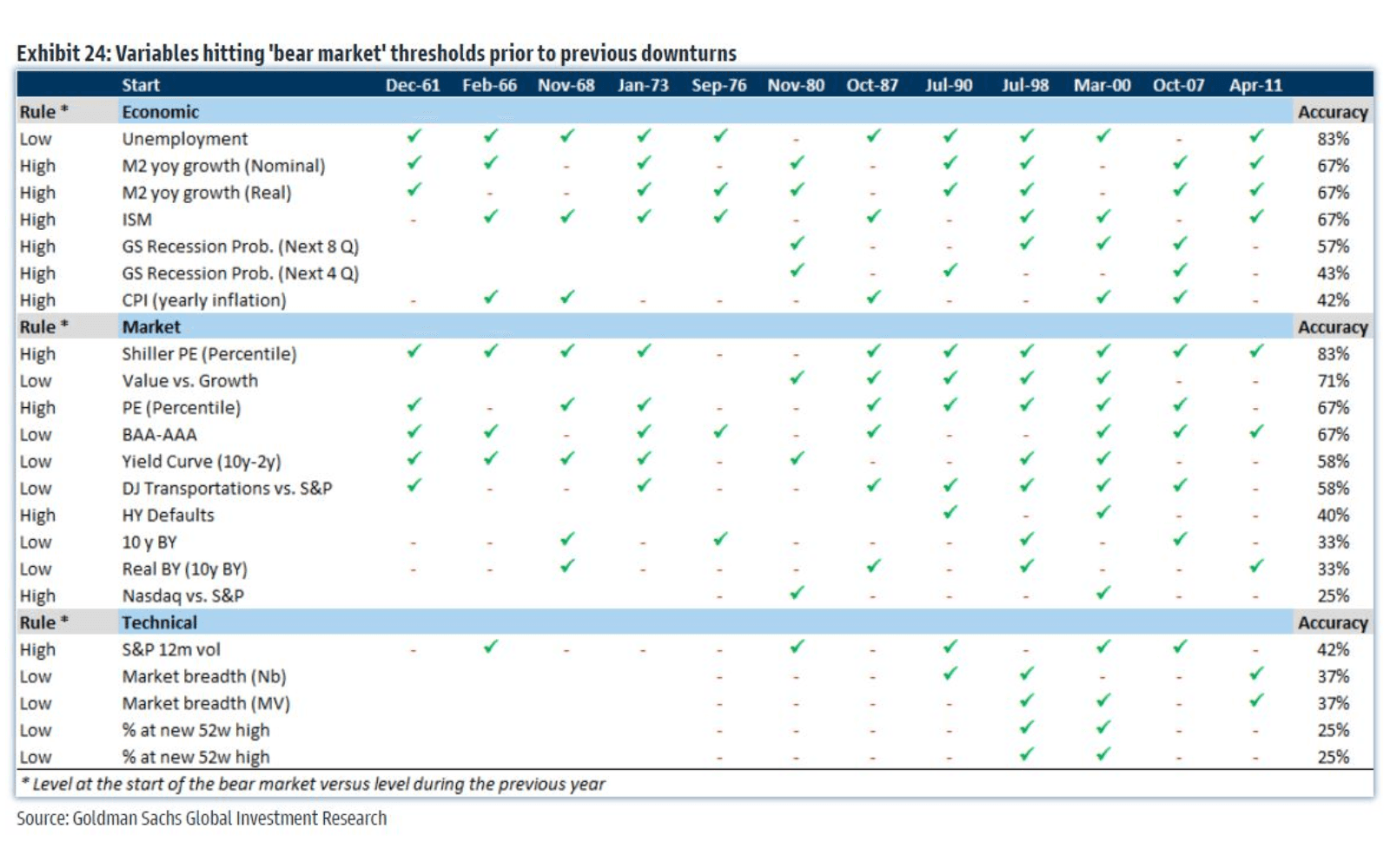 Finimize bear market thresholds