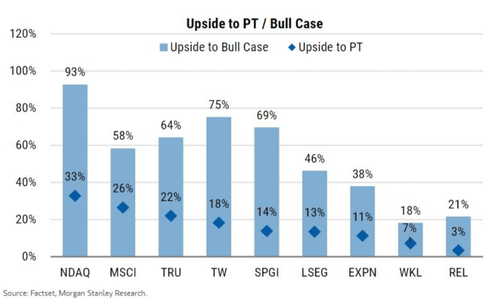 Upside to PT/Bull case graph