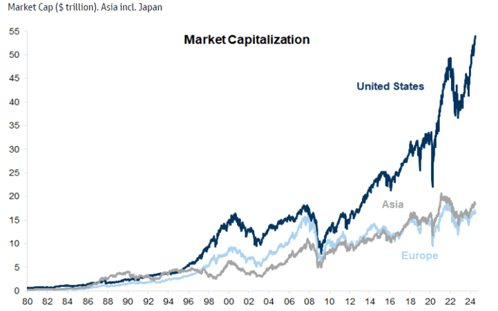 Finimize market cap graph