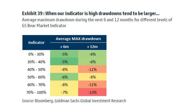 Finimize drawdown table