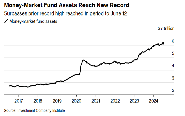 Finimize money market fund assets