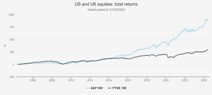 US and UK equities Kepler chart