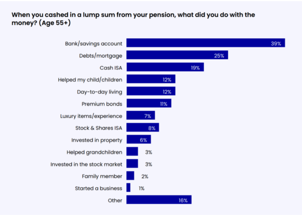 GBRS question on drawdown