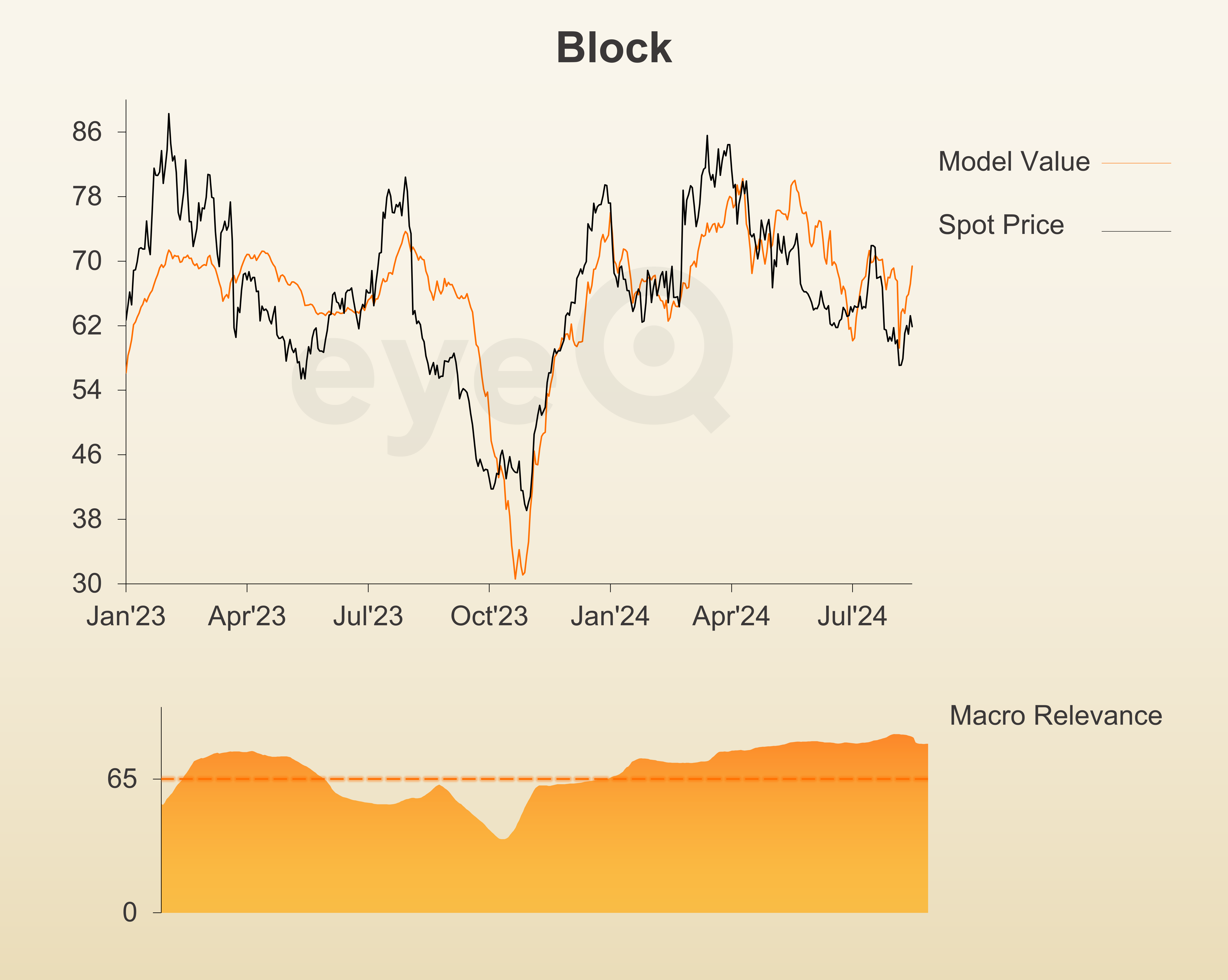 eyeQ block diagram