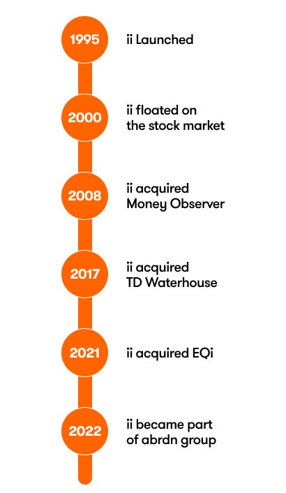 our-history-vertical-timeline