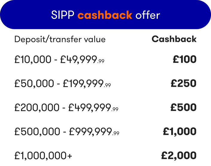 SIPP Cashback Table