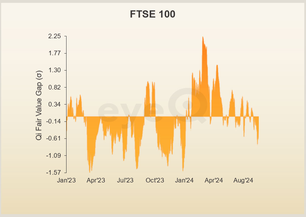 eyeQ FTSE 100 graph 1